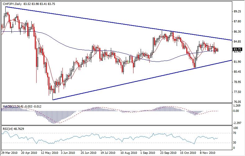 CHF JPY